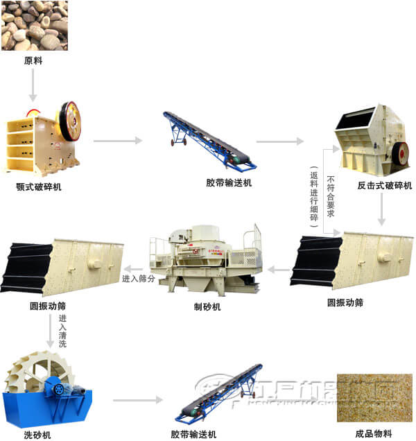 制砂生产线